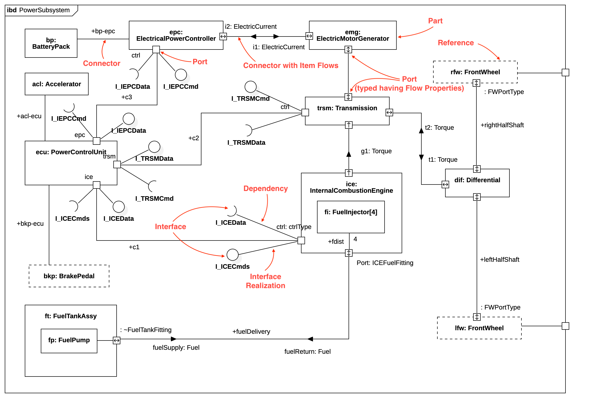 Internal Block Diagram