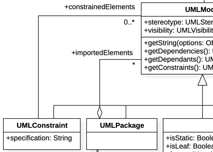 uml example